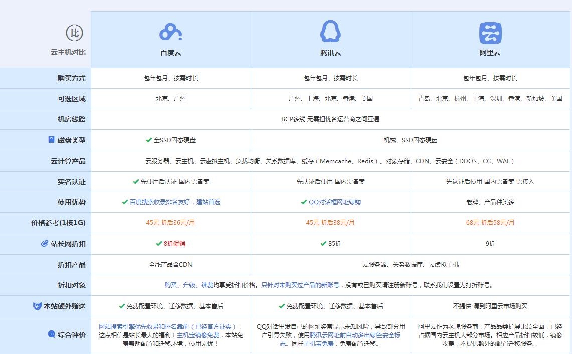 中沙云主机代理对比.jpg